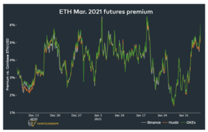 Análisis de Ethereum