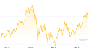 Bitcoin se corrigió