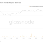 Coinbase anuncia el retiro